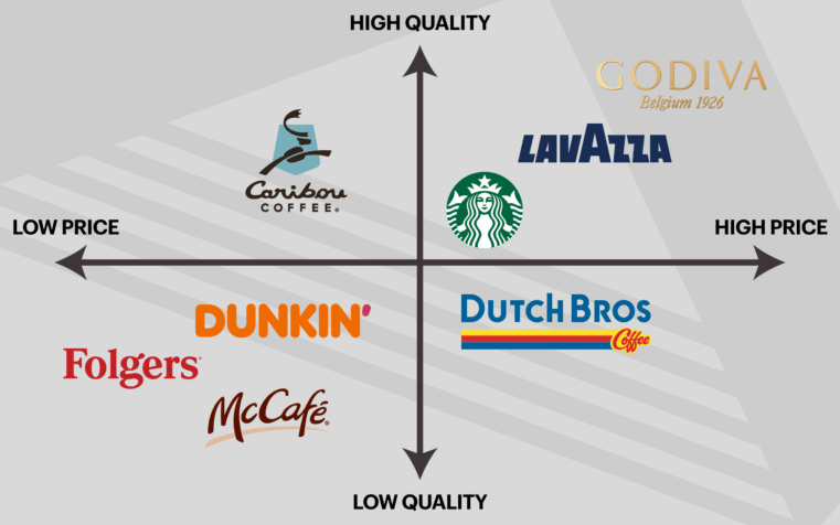 brand positioning